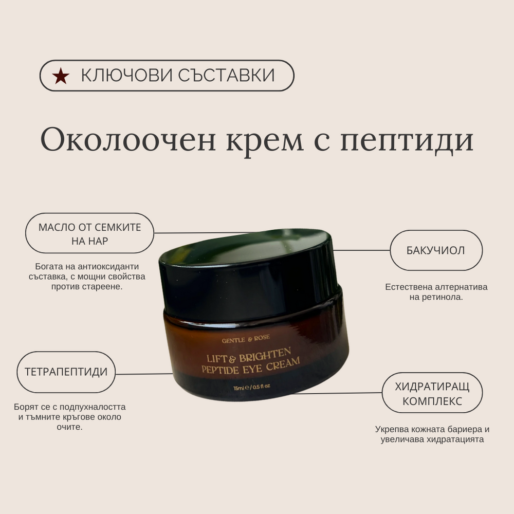 Околоочен крем с пептиди Lift & Brighten