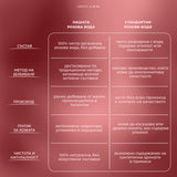 Oрганична Розова Вода (100мл)